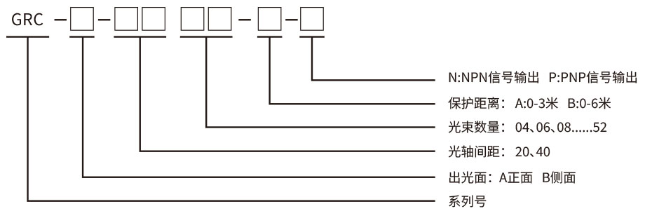 安全光柵 安全光柵