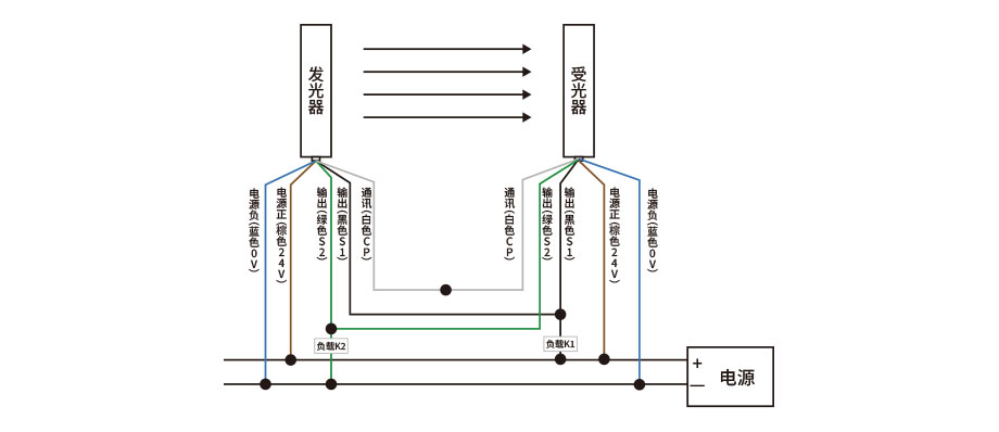 消隱型安全光柵接線圖 消隱型安全光柵接線圖