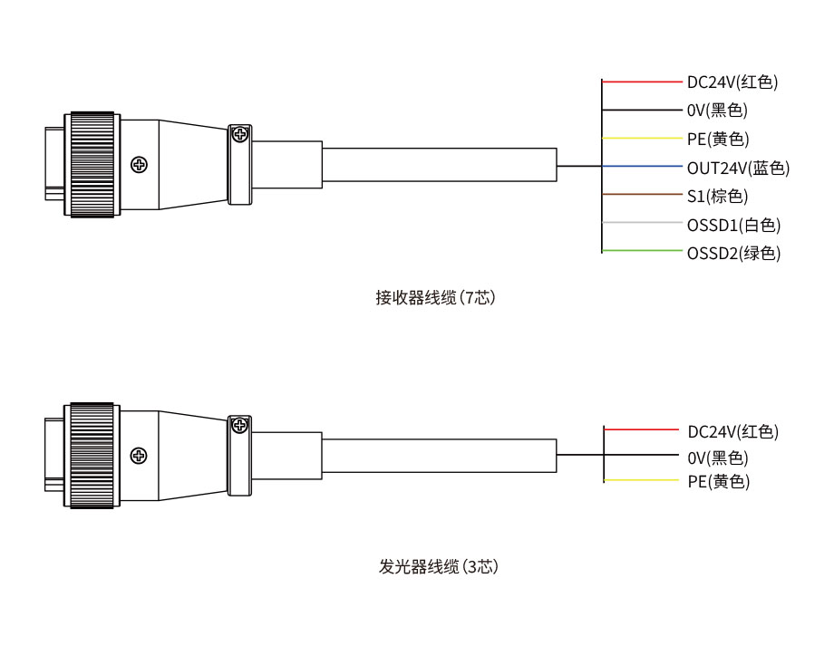 折彎?rùn)C(jī)保護(hù)裝置接線圖