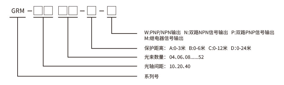 安全光柵安裝圖