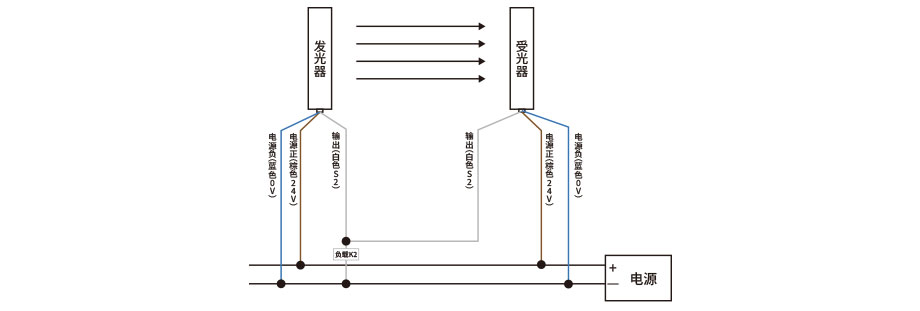 安全光柵接線圖 安全光柵接線圖