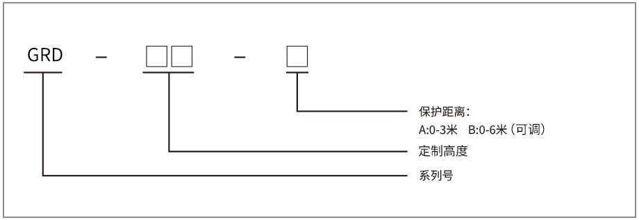 漫反射安全光柵 漫反射安全光柵
