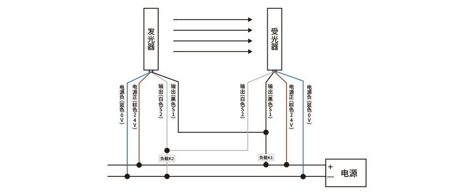 戈瑞電子安全光柵接線圖