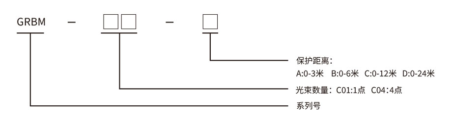 折彎?rùn)C(jī)保護(hù)裝置
