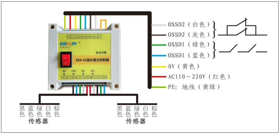 光柵控制器接線圖 光柵控制器接線圖